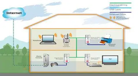 Home Area Network (HAN क्या है)