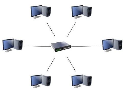 kya network hai switch LAN, à¤•à¥à¤¯à¤¾ Hindi MAN, à¤¨à¥‡à¤Ÿà¤µà¤°à¥à¤• WAN Network à¤¹à¥ˆ is  What  in