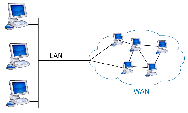 Wide Area Network (WAN क्या है)