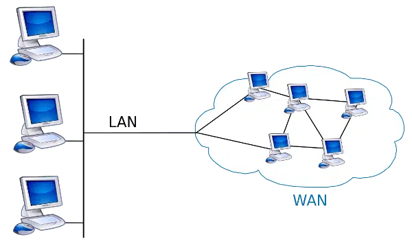 Wide Area Network (WAN क्या है)