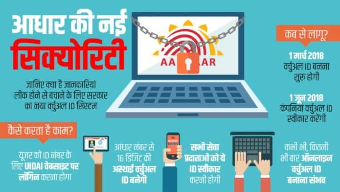 Aadhaar Card Virtual ID Security