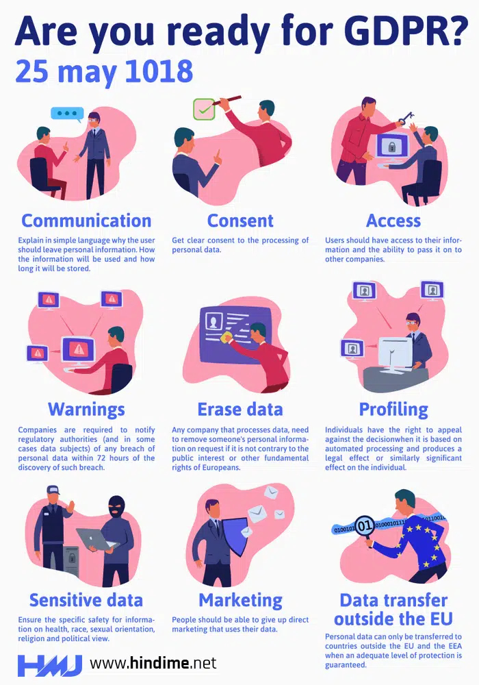 GDPR in Hindi