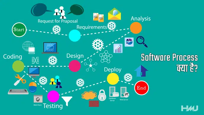 Software Process Kya Hai Hindi