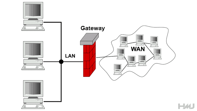 Network Gateway Hindi