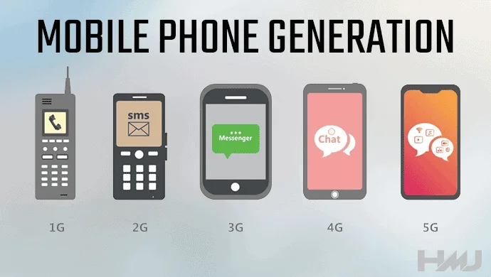 Mobile Phone Generation Hindi