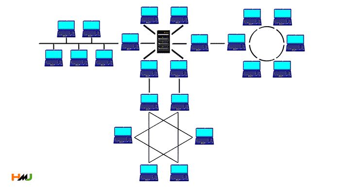 hybrid topology kya hai hindi