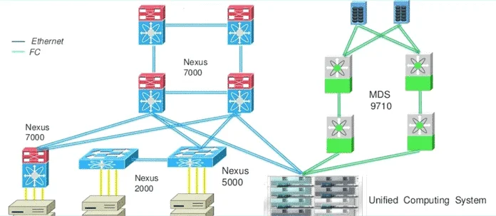 storage area network in hindi