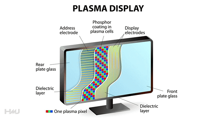 plasma display diagram hindi